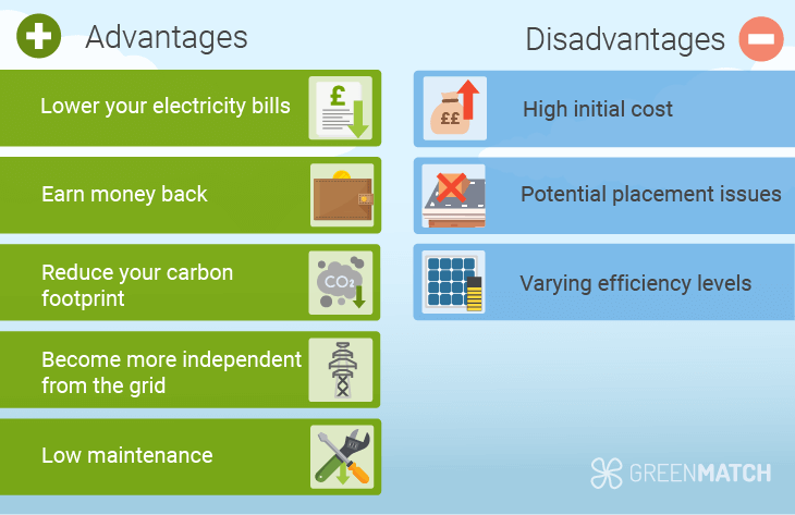 Advantages and disadvantages of solar panels