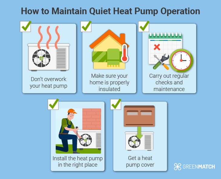 Heat pump operation