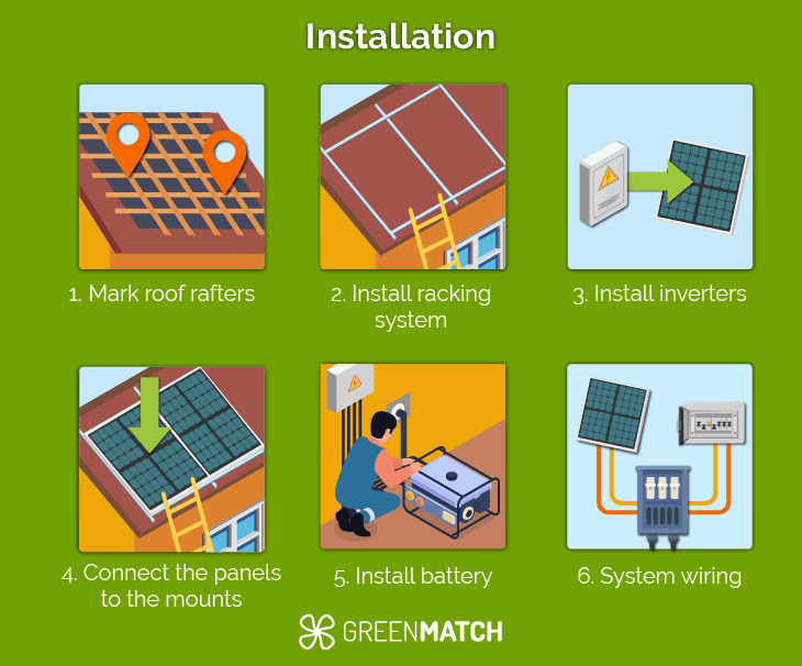 How to install solar panels yourself Installation steps