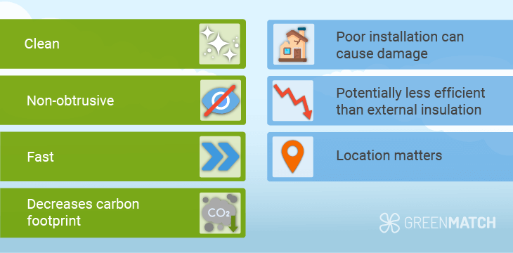 Pros and cons of retrofit cavity wall insulation