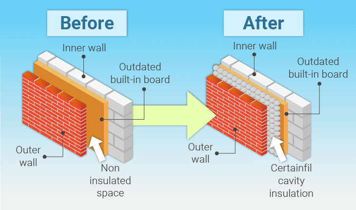 Retrofit cavity wall insulation digram