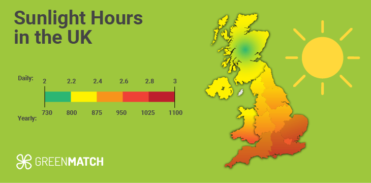 Sunlight hours in the UK