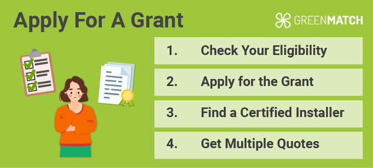 apply-grant