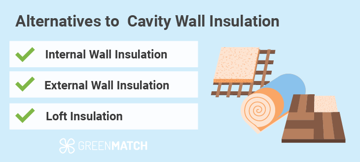 cavity-alternatives