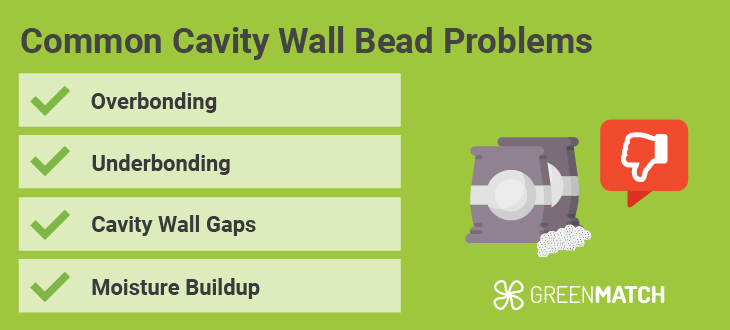 cavity-bead-problems