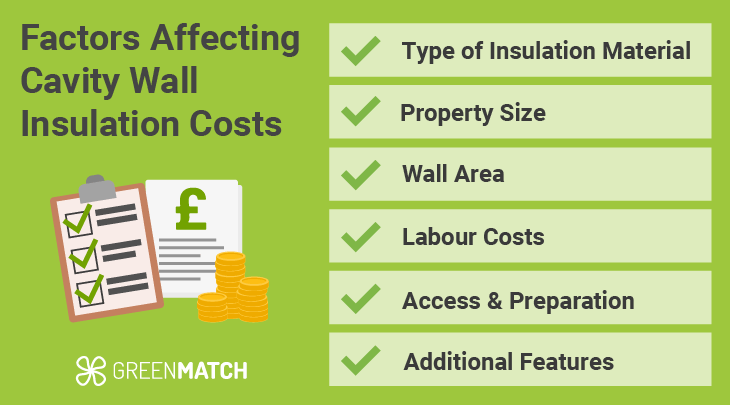 cavity-cost-factors