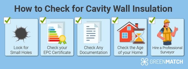 cavity-identify-list