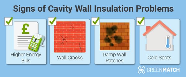 cavity-problems-list