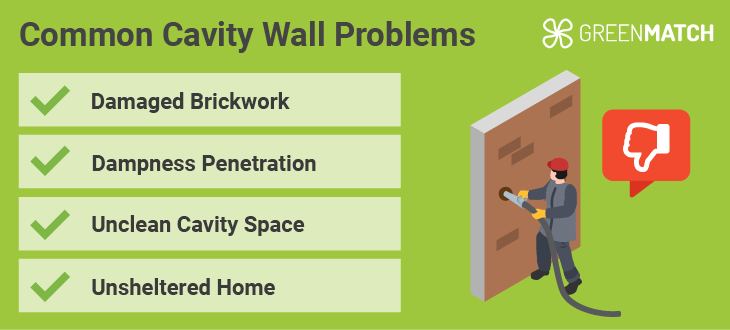 cavity-problems