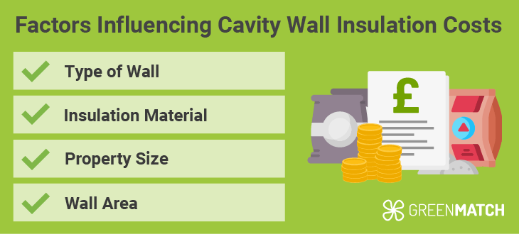 cavity-wall-factors