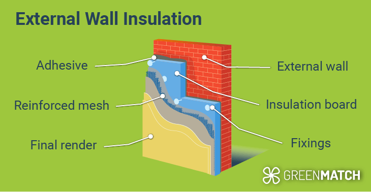 external-wall