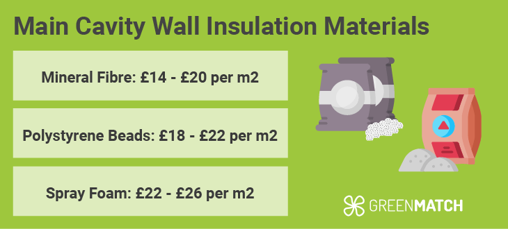 main-cavity-materials