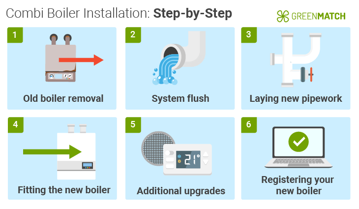 combi boiler installation diagram