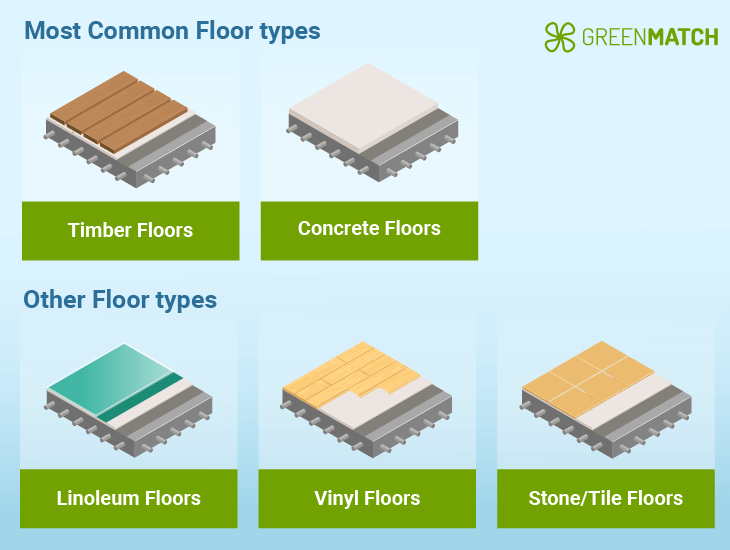 Common types of floors