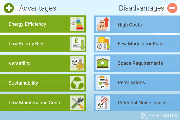 pros and cons of heat pumps 