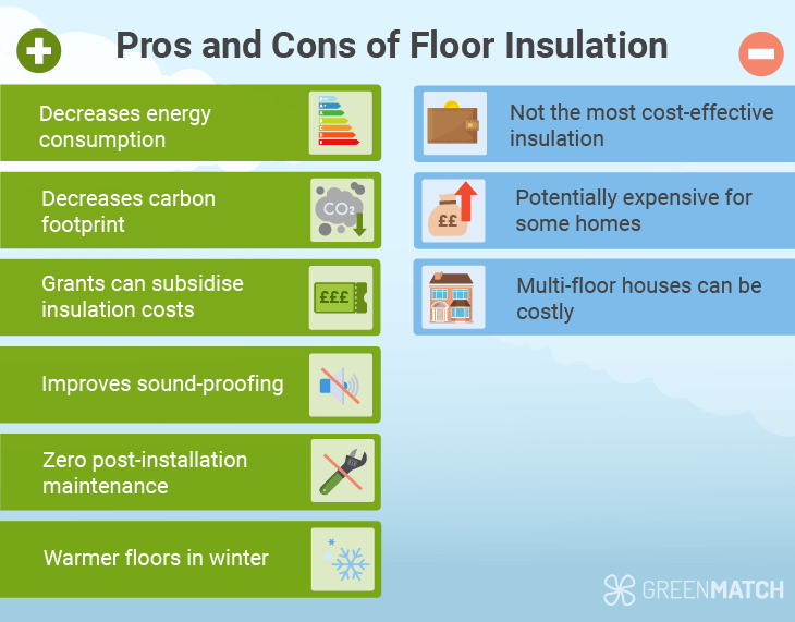 Pros and cons of floor insulation