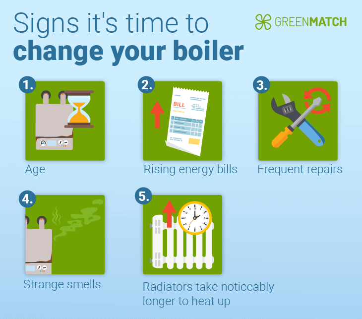 When should you not get a combi boiler?