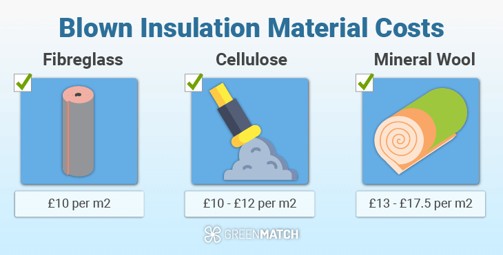 blown-material-costs