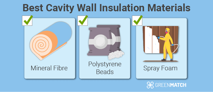 cavity-materials