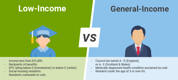 low-general-versus