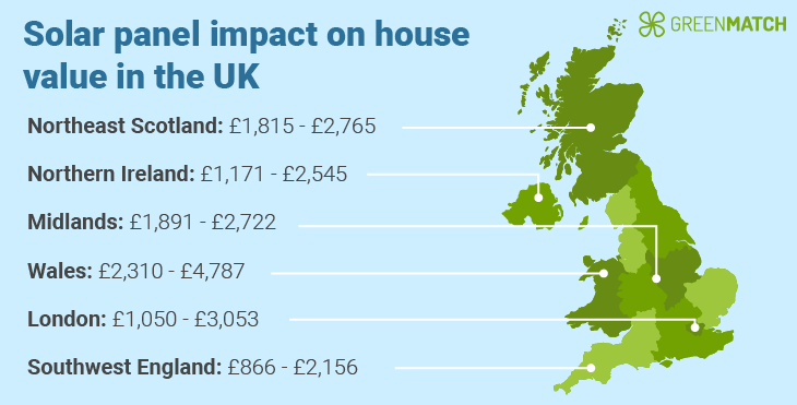 Solar Panels' Impact on Home Value by Location