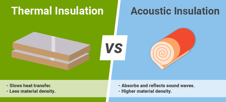 thermal-acoustic-versus