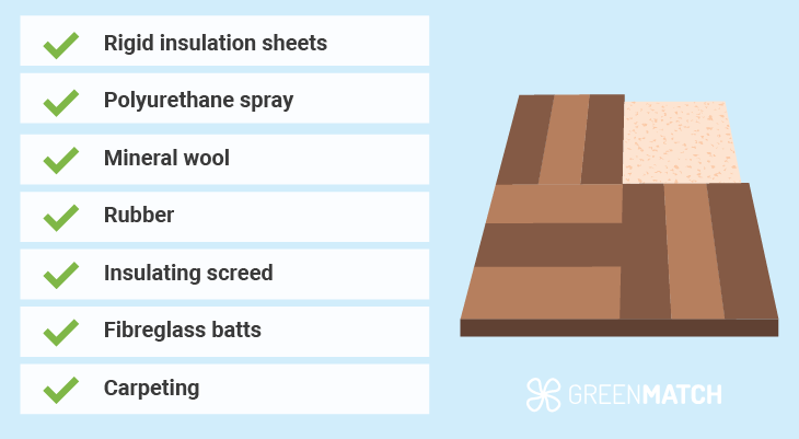 types of floor insulation