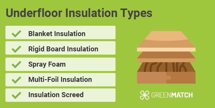 underfloor-types