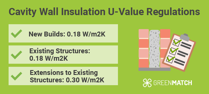 uvalue-regulations