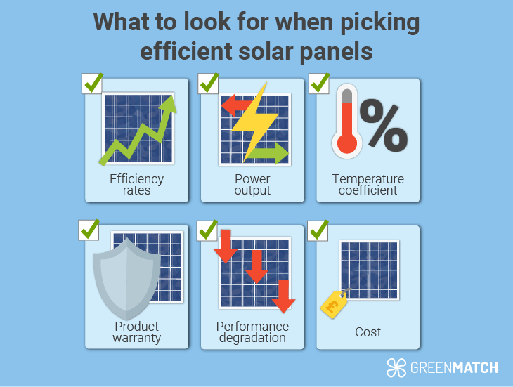 Criteria for choosing most efficient solar panels