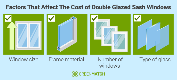 Factors double glazed sash window costs