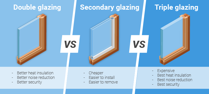 Double glazing vs secondary glazing