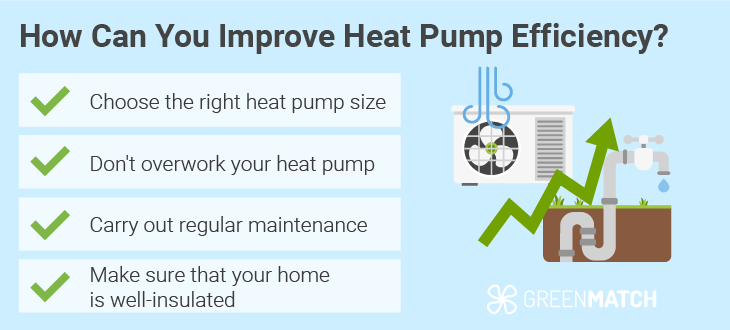 Improve Heat Pump Efficiency