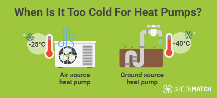 Heat Pump Efficiency vs Temperature