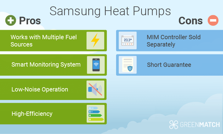 Samsung heat pump review: the pros & cons