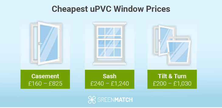 Types of window styles