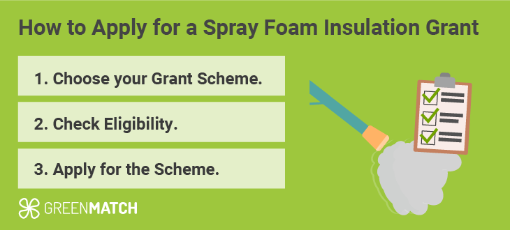 foam-grant-apply