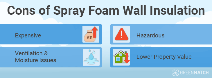 foam-wall-cons