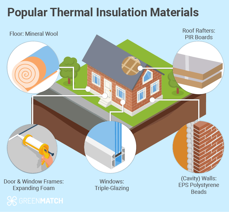 popular-thermal-insulation-materials