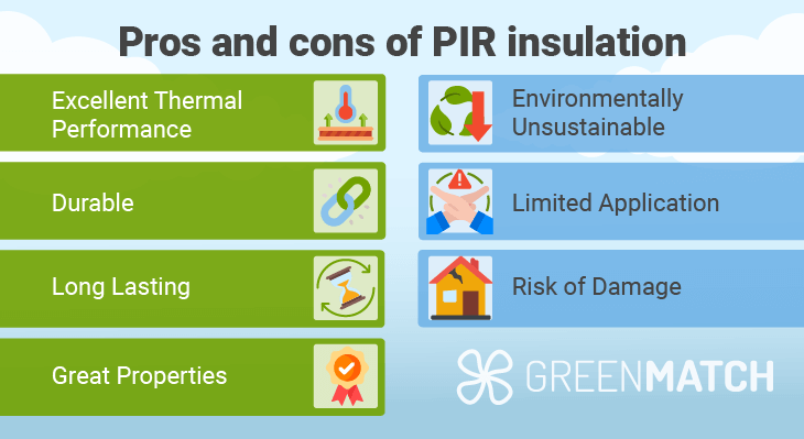 pros-and-cons-of-pir-insulation