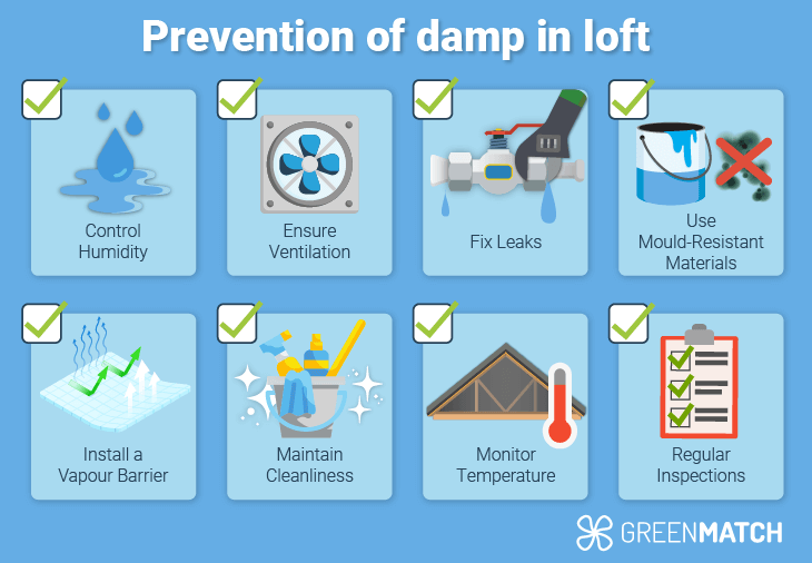 prevention of damp in loft 