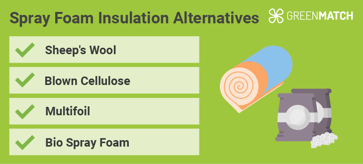 spray-foam-alternatives