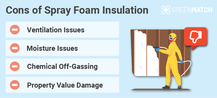 spray-foam-cons