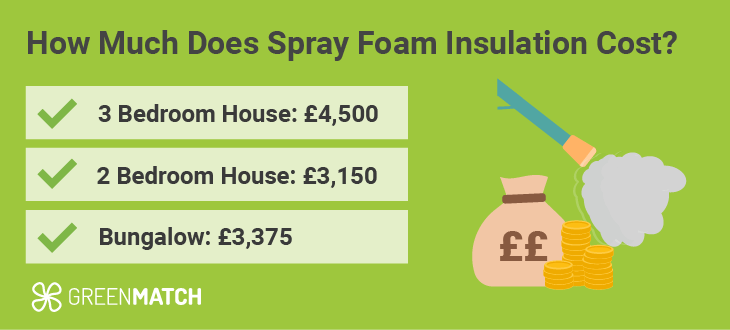 spray-foam-costs