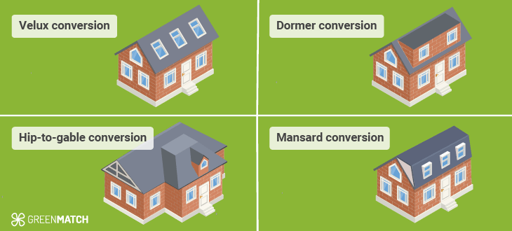 Illustration of the different types of loft conversion.