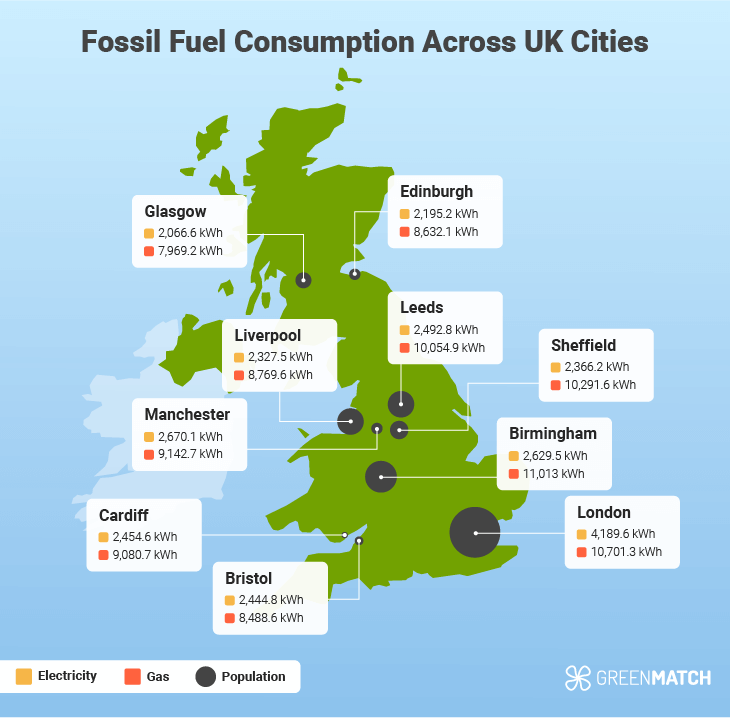 Average Fossil Fuel Consumption in UK Cities Map