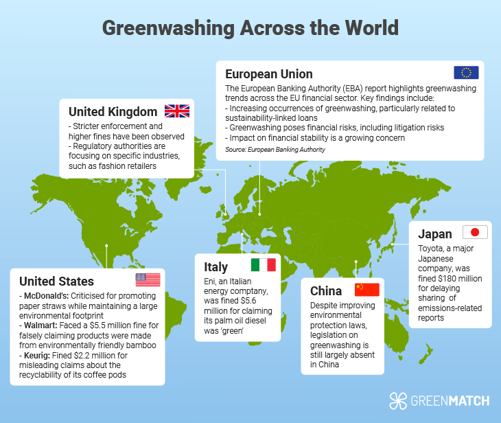 Greenwashing around the world