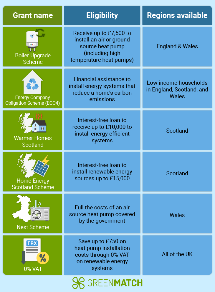 Ground Source heat pump grants