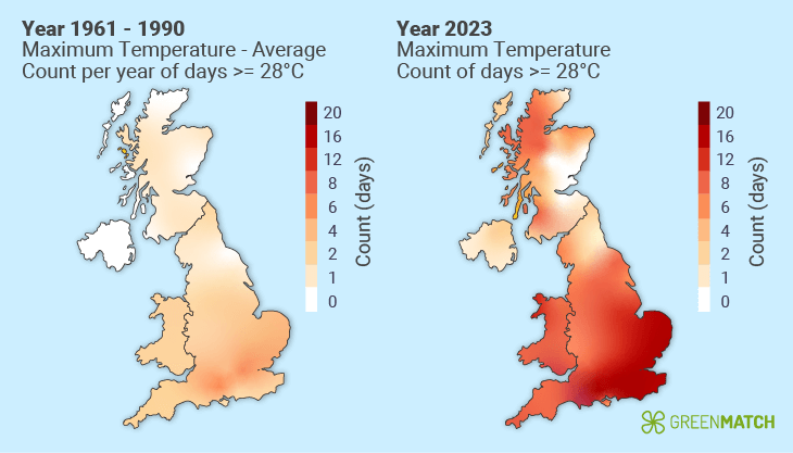 A custom illustration depicts the intense impact of extreme high temperatures and heatwaves in the UK, showcasing the severity of recent climate events. The image foreground features a thermometer with the mercury rising to a record-breaking 35°C, reflecting the unprecedented temperatures seen in regions such as London and the Midlands during the summer 