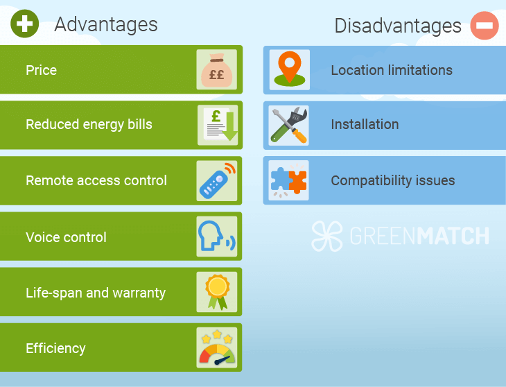 Lg heat pumps pros and cons